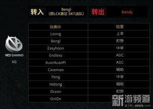 下棋s7最新爆料网站,揭秘下棋界风云变幻，独家解读顶尖对决幕后故事